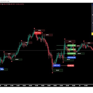 Puede incluir: Un gráfico de trading financiero sobre fondo negro que muestra las fluctuaciones del precio del oro frente al dólar estadounidense con patrones de velas rojas y verdes, etiquetas de oferta y demanda, y un panel de datos con una tasa de éxito del 76,76%.