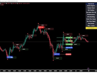 Forex Fast Bot Tradingview Indicator
