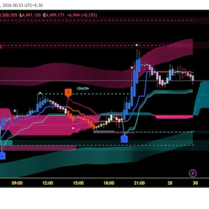 May include: A financial chart showing the Gold Spot price in relation to the U.S. Dollar. The chart displays data with various colored lines and indicators, including pink, green, and blue, against a black background. The TradingView logo is visible.