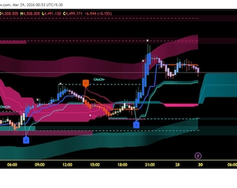 AI  BUYSELL INDICATOR