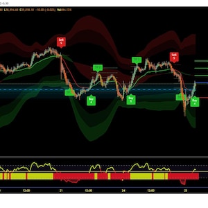 May include: A dark background displays a stock chart with green and red lines, indicators, and labels. The chart shows price fluctuations with buy and sell signals. Text includes "TradingView" and financial data.