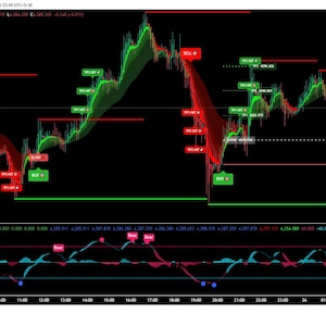 Könnte beinhalten: Ein Finanzhandelschart, der Gold-Spot gegenüber dem US-Dollar auf schwarzem Hintergrund anzeigt. Das Diagramm enthält grüne und rote Kerzenmuster, horizontale Unterstützungs- und Widerstandslinien sowie Kauf- und Verkaufssignale.
