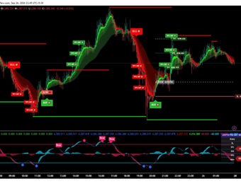 Crypto Pro Buy Sell Indicator