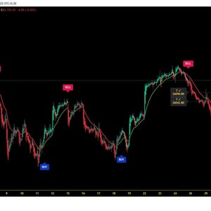 May include: A stock market chart on a black background, displaying green and red lines with "BUY" and "SELL" indicators. The chart shows price fluctuations with data points and a TradingView watermark.