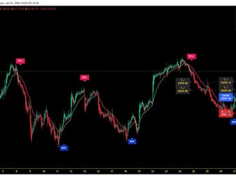 TRENDALGO Buy Sell Indicator