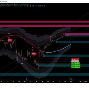 May include: A dark screen displays a stock chart with red and blue lines, and green and red rectangles. The chart shows price fluctuations over time, with horizontal lines indicating support and resistance levels. The TradingView logo is in the bottom left corner.