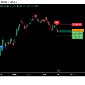 May include: A digital financial chart showing Gold Spot against the U.S. Dollar on a black background. The graph displays price fluctuations with red and green candlesticks, sell signals, and a Prime Indicator panel with market trend data.