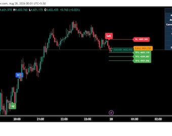 PRIME SCALPER INDICATOR