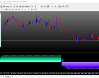 CRYPTO PHARAON INDICATOR