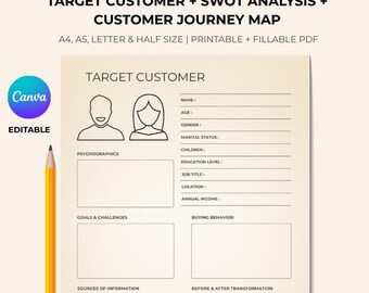 Sjabloonbundel bedrijfsstrategie: persona targeting klant, SWOT-analyse, reiskaart (canva en pdf)