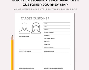 Sjabloonbundel bedrijfsstrategie: klantpersona, SWOT, reiskaart (canva en pdf)