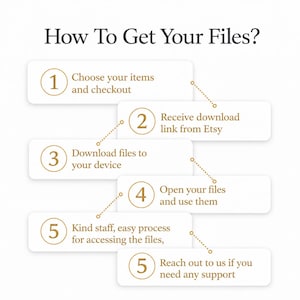 May include: An instructional graphic titled How To Get Your Files? featuring five numbered steps in gold circles connected by dotted lines. The steps are: 1. Choose your items and checkout, 2. Receive download link from Etsy, 3. Download files to your device, 4. Open your files and use them, 5. Kind staff, easy process for accessing the files, and 5. Reach out to us if you need any support.