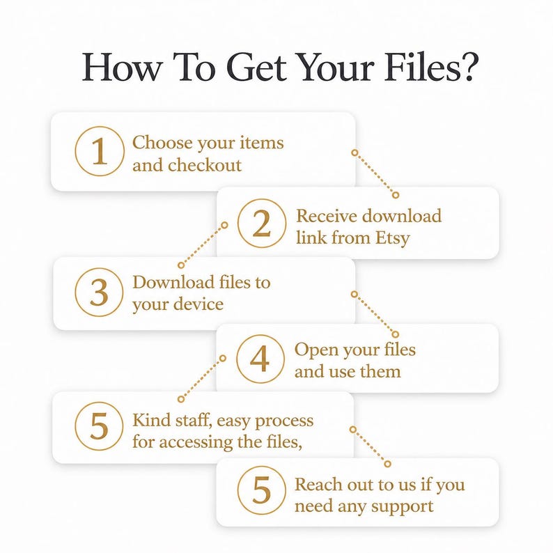 May include: An instructional graphic titled How To Get Your Files? featuring five numbered steps in gold circles connected by dotted lines. The steps are: 1. Choose your items and checkout, 2. Receive download link from Etsy, 3. Download files to your device, 4. Open your files and use them, 5. Kind staff, easy process for accessing the files, and 5. Reach out to us if you need any support.