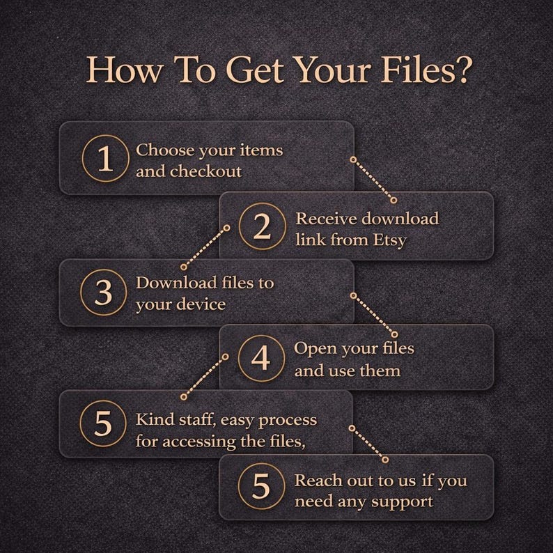 Step-by-step guide image showing how to download digital files on Etsy, including checkout, receiving a download link, downloading files, opening them, and contacting support if needed