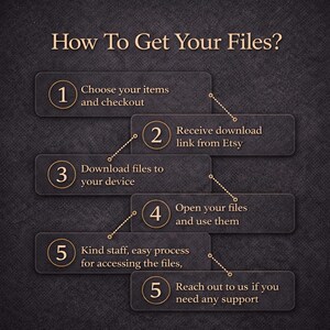 May include: An infographic titled "How To Get Your Files?" on a dark textured background. It outlines a five-step process: choose items, receive a download link from Etsy, download files, open files, and reach out for support.