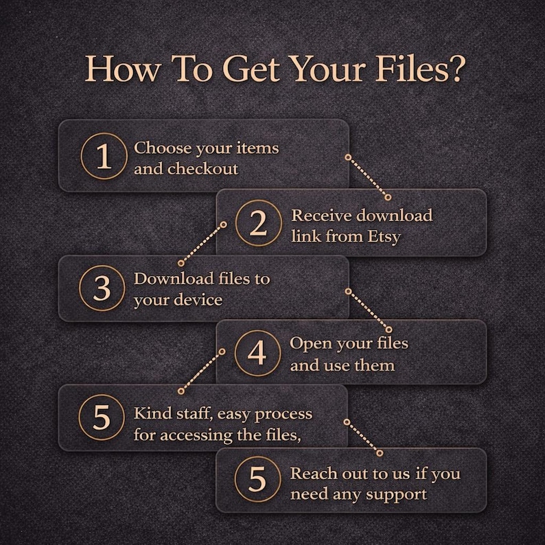 May include: An infographic titled "How To Get Your Files?" on a dark textured background. It outlines a five-step process: choose items, receive a download link from Etsy, download files, open files, and reach out for support.