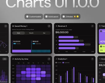 Dashboard UI Charts: Figma Dashboard Analytics Templates | For Graphic, eCommerce and Digital Designers