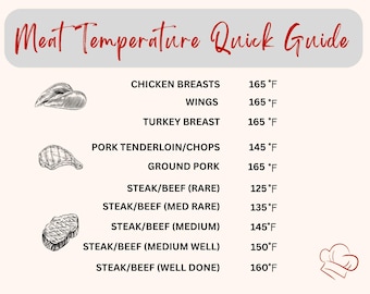 Meat Temperature Cheat Sheet Digital Download | Printable Fridge Guide for Safe Cooking | BBQ & Grilling
