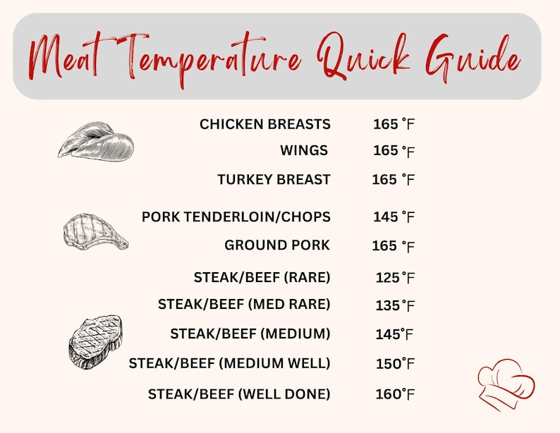 Meat Temperature Cheat Sheet Digital Download | Printable Fridge Guide ...