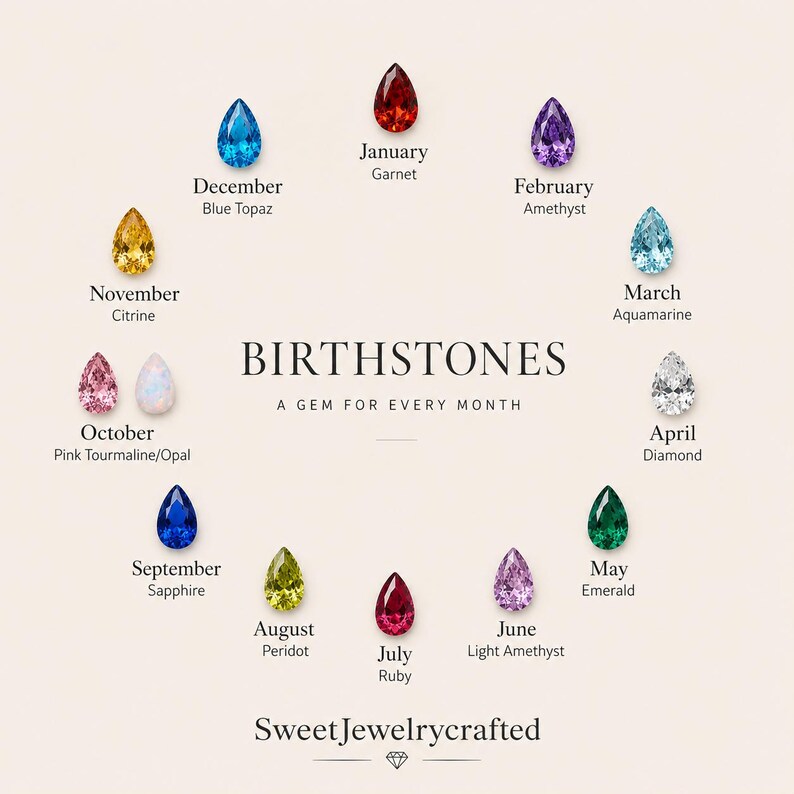 May include: A birthstone chart featuring twelve pear-shaped gemstones arranged in a circle. Text reads: BIRTHSTONES, A GEM FOR EVERY MONTH, and SweetJewelrycrafted. Each stone is labeled with its corresponding month and gemstone name.