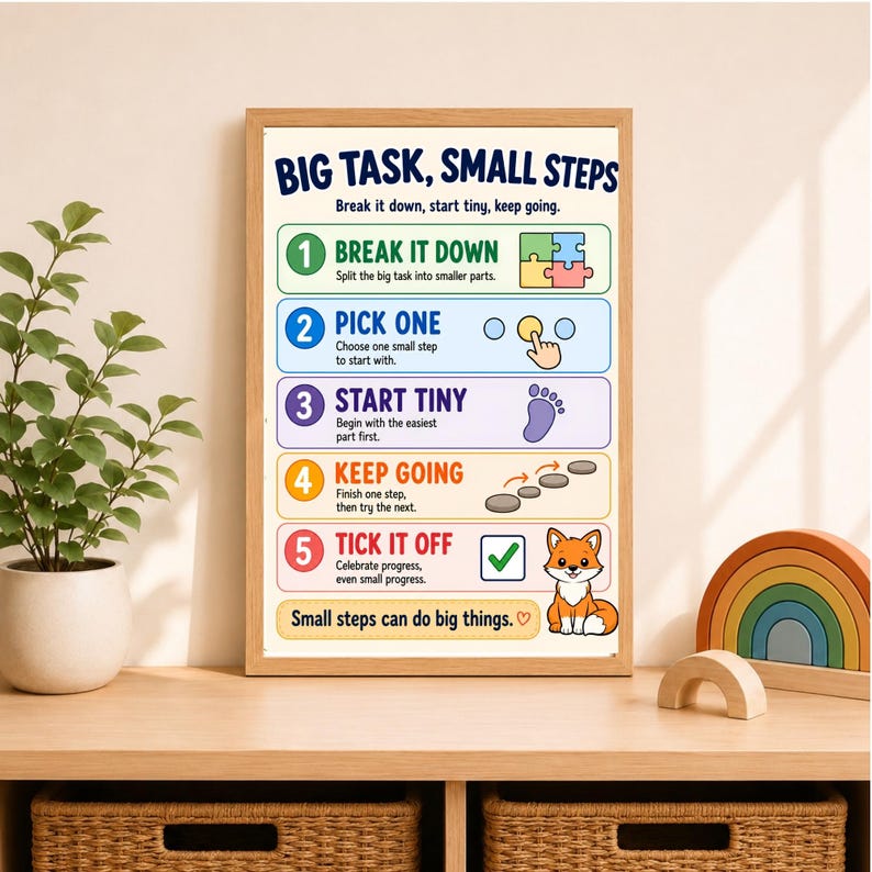 May include: A rectangular wall poster titled BIG TASK, SMALL STEPS with five numbered instructional steps. The design features colorful icons including puzzle pieces, a finger, a footprint, stepping stones, and a fox with a green checkmark.