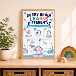 Neurodiversity Poster, Every Brain Learns Differently, Inclusive Classroom Decor, SEN Print