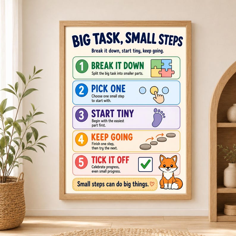 May include: A framed educational poster titled BIG TASK, SMALL STEPS with five numbered steps: 1. Break it down, 2. Pick one, 3. Start tiny, 4. Keep going, 5. Tick it off. The design features colorful icons, a cartoon fox, and the text Small steps can do big things.
