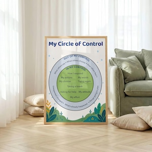 以下が含まれることがあります： My Circle of Controlというタイトルの長方形のポスター。In My Controlと書かれた緑色の内側の円にはMy actions、My words、My effortなどのテキストがあり、その周囲をOut of My Controlと書かれた水色の外側のリングが囲んでいます。