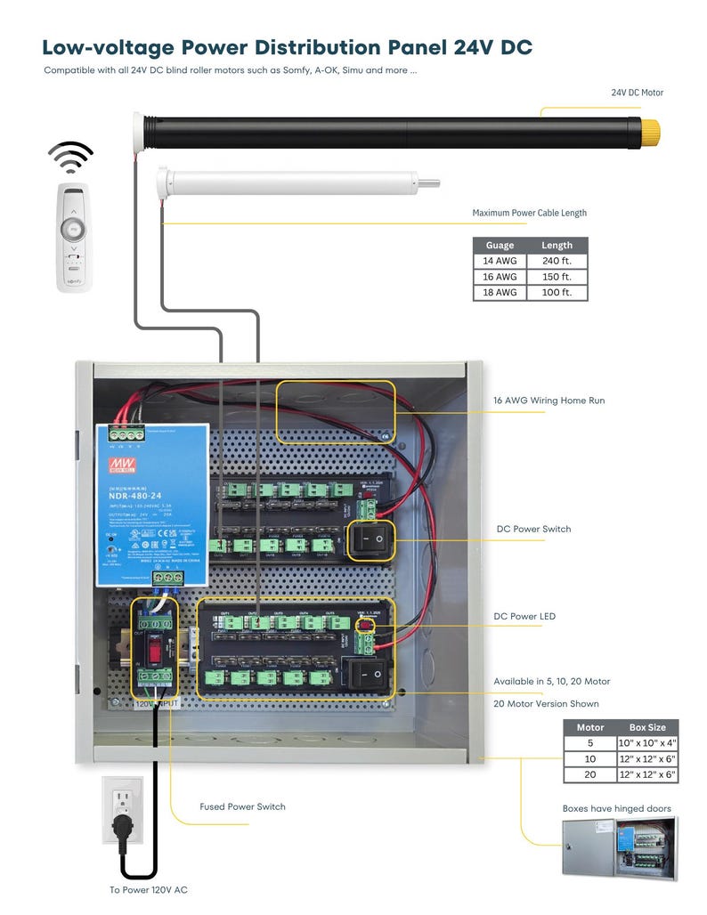 Somfy Motor Power Distribution Enclosure: 20AMP/10AMP Fused 24V - Etsy