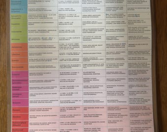 May include: A clear clipboard holds a detailed medical reference chart. The chart features rows and columns of text, listing drug names, actions, dosages, and other medical information. The chart is designed for quick reference.