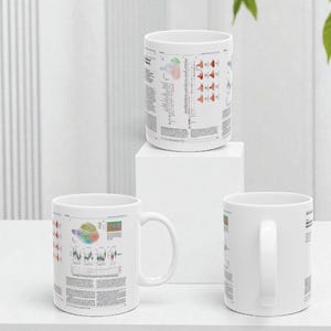 Scientist Researcher Gift Ceramic Mug, Unique Coffee Cup for Scientists, Academics, PhD Students, STEM Lovers, Lab Gift Idea
