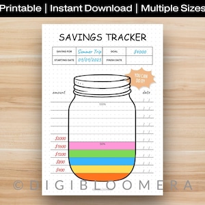 Peut inclure: Un suivi d'épargne imprimable avec un graphique de bocal. Le suivi est conçu pour un voyage d'été avec un objectif de 4000 $, commençant le 01/01/2025. Le bocal est codé par couleur pour représenter les étapes d'épargne.