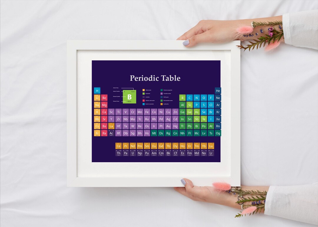 Printable Periodic Table of Elements Chemistry Science Poster Chart ...