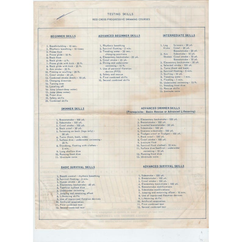 Vintage American Red Cross Swimming Course Worksheet Form 5723 Rev 10-75 Paper image 2