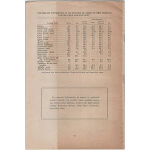 Boletín de alimentos y raciones para aves de corral n.° 63 de la Universidad Estatal de Ohio, 1928 imagen 2