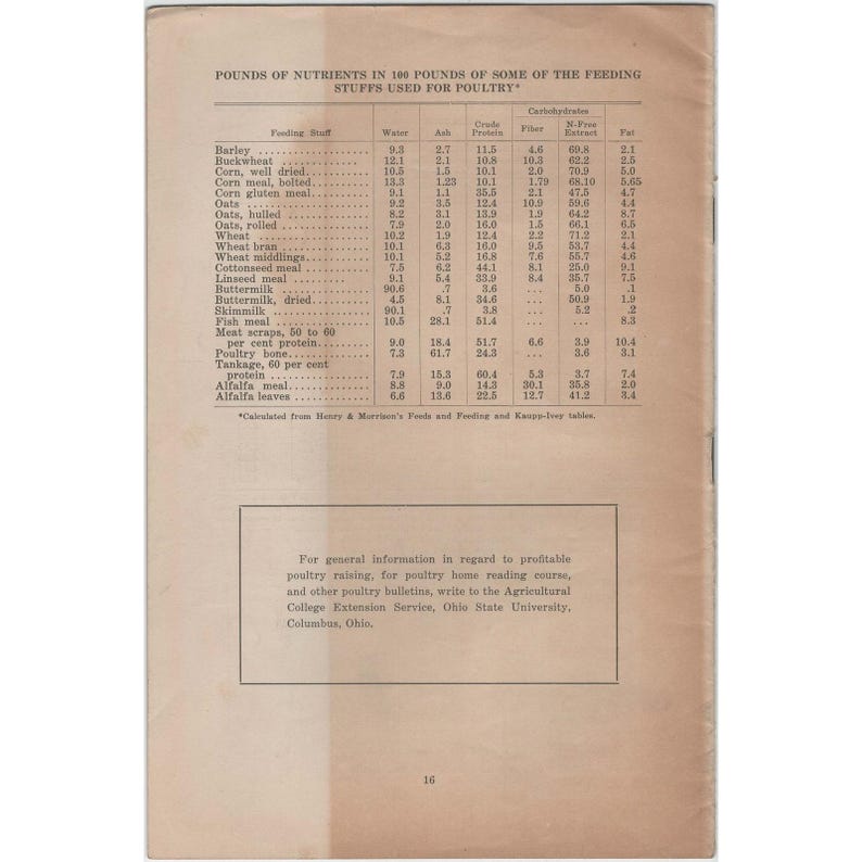 Boletín de alimentos y raciones para aves de corral n.° 63 de la Universidad Estatal de Ohio, 1928 imagen 2