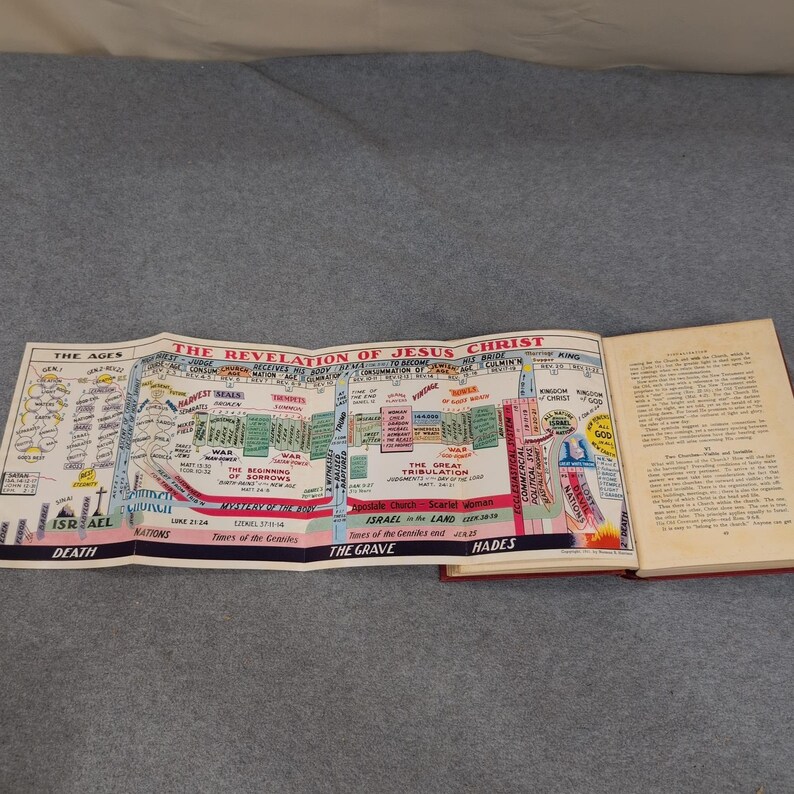 The End Re-Thinking The Revelation Norman B Harrison 1941 HC Fold-Out Chart image 5