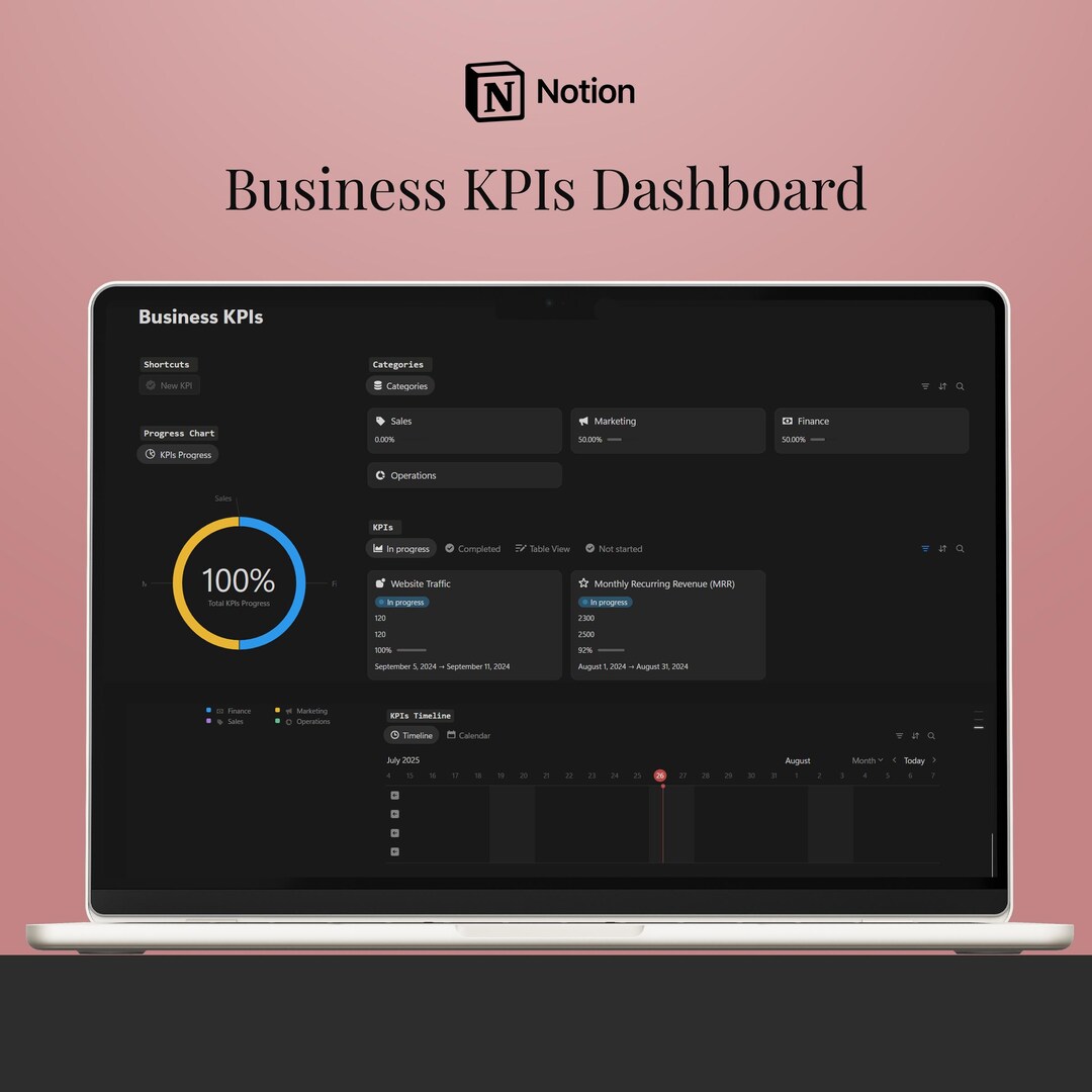 Modèle de notion de tableau de bord KPI : outil de suivi des ...