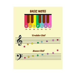 Musical Education Poster, Treble Bass Clef Wall Art, Classroom Decor, Music Notes Guide, Gift for Music Lovers, Study Aid