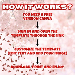May include: A graphic with the text "HOW IT WORKS?" in red. The steps include using a free Canva version, signing in, opening a template, customizing it, and downloading and printing. The background features a soft pink floral design.