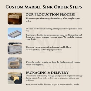 May include: Image detailing the custom marble sink order process. Steps include contacting the customer, sharing technical drawings, finalizing measurements, choosing marble, sharing final results, and packaging. Text includes "Custom Marble Sink Order Steps".