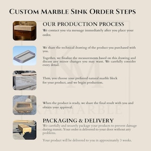 May include: Image detailing the custom marble sink order process. Steps include contacting the customer, sharing technical drawings, finalizing measurements, choosing marble, sharing final results, and packaging. Text includes "Custom Marble Sink Order Steps".
