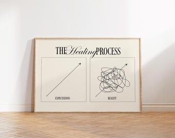 The Healing Process, Mental Health Art, Therapy Office Decor, Minimalist Positive Reminder, Affirmation Poster, Self Love Art Gift