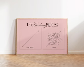 The Healing Process, Mental Health Art, Therapy Office Decor, Minimalist Positive Reminder, Affirmation Poster, Self Love Art Gift