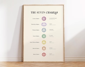 Può includere: Un poster incorniciato intitolato "THE SEVEN CHAKRAS" con uno sfondo color crema. Il poster mostra i nomi e i simboli dei sette chakra, tra cui Corona, Terzo Occhio, Gola, Cuore, Plesso Solare, Sacrale e Radice. Ogni chakra è rappresentato da un design geometrico colorato.