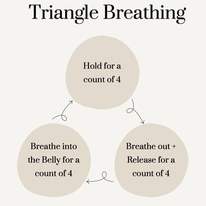 May include: A beige graphic with the text "Triangle Breathing" at the top. The graphic illustrates a breathing exercise with three steps: hold for a count of 4, breathe into the belly for a count of 4, and breathe out + release for a count of 4.