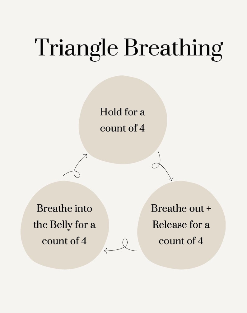 May include: A beige graphic with the text "Triangle Breathing" at the top. The graphic illustrates a breathing exercise with three steps: hold for a count of 4, breathe into the belly for a count of 4, and breathe out + release for a count of 4.