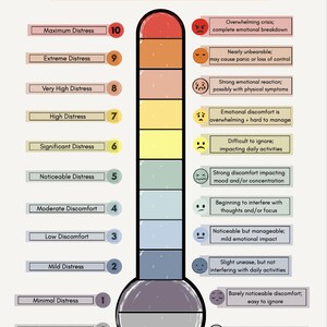 May include: An emotions scale/distress scale graphic. The thermometer-style chart ranges from 0 (No Distress/Neutral) to 10 (Maximum Distress). Each level is color-coded and includes a description of the emotional state, such as "Overwhelming crisis; complete emotional breakdown."