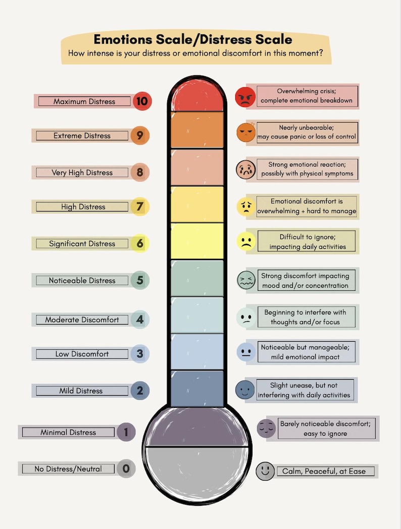 May include: An emotions scale/distress scale graphic. The thermometer-style chart ranges from 0 (No Distress/Neutral) to 10 (Maximum Distress). Each level is color-coded and includes a description of the emotional state, such as "Overwhelming crisis; complete emotional breakdown."