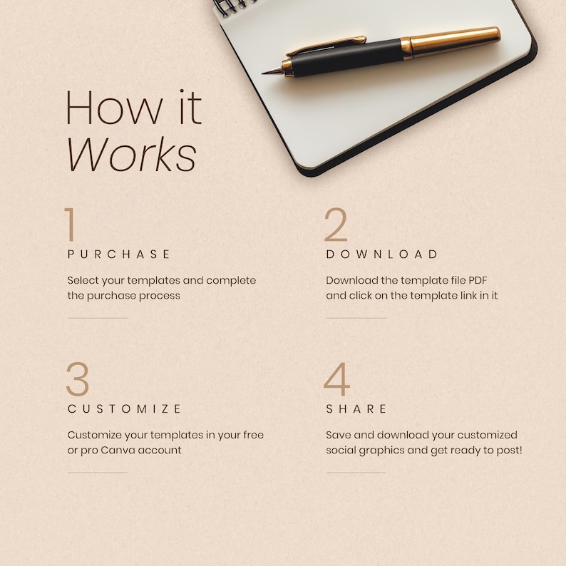 Fitness Coach Instagram Carousel Bundle (customizable Canva Templates ...
